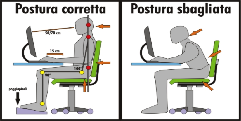 lombalgia: postura corretta e scorretta da seduti Lombalgia: postura corretta e scorretta da seduti